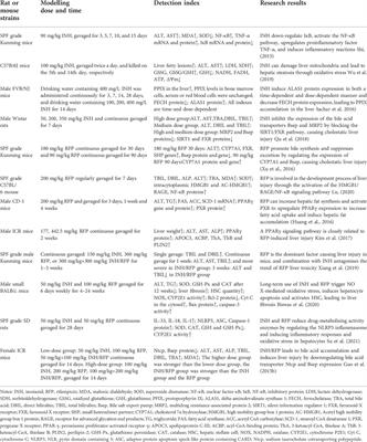 Mechanisms of isoniazid and rifampicin-induced liver injury and the effects of natural medicinal ingredients: A review